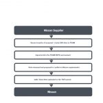 Nissan Data Bypass Service